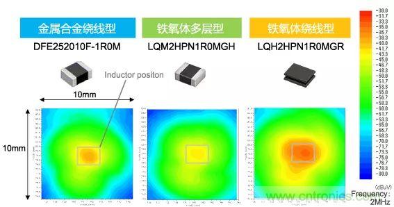 功率電感器基礎第1章：何謂功率電感器？工藝特點上的差異？
