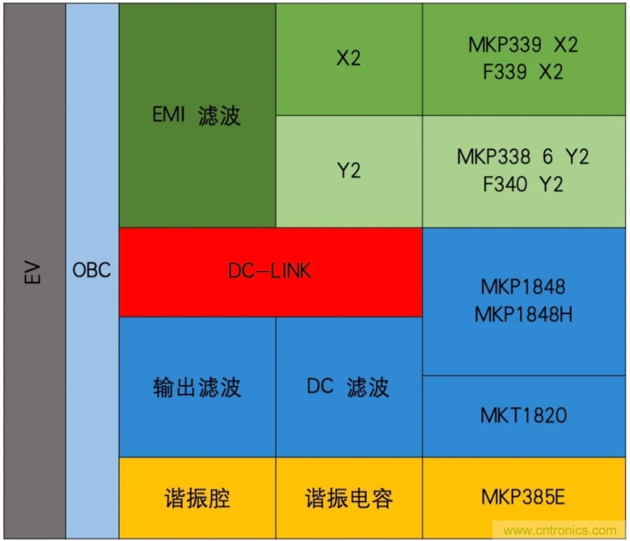 薄膜電容：電動汽車 OBC 中少不了的&ldquo;綠葉&rdquo;
