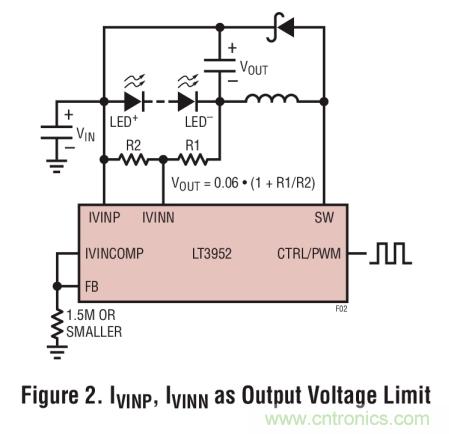 具集成型電壓限制功能的3A、1MHz降壓模式LED驅(qū)動(dòng)器