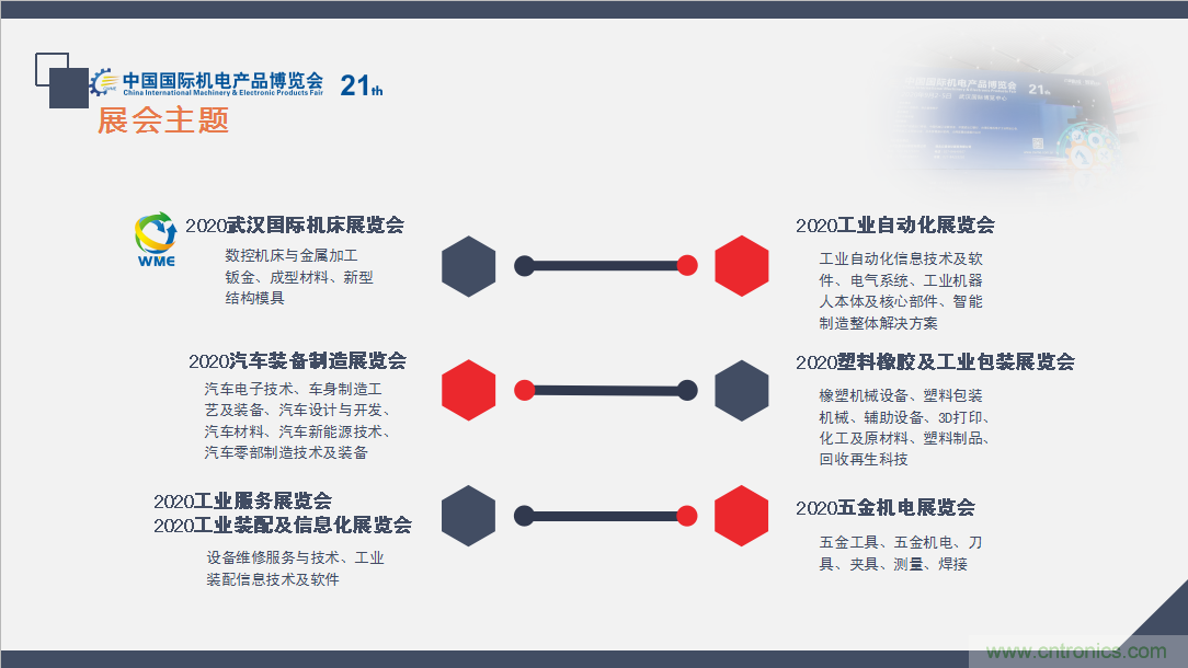 緊抓需求，強勢突圍！第21屆中國國際機電產品博覽會將于11月在武漢啟幕！