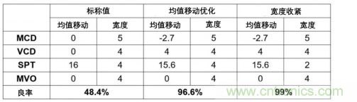 如何識別和防止7nm工藝失效 如何識別和防止7nm工藝失效