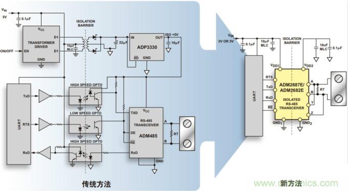 iCoupler技術揭秘&mdash;&mdash;隔離式RS-485