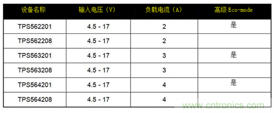 保持直流/直流解決方案簡單易用，適用于成本敏感型應用