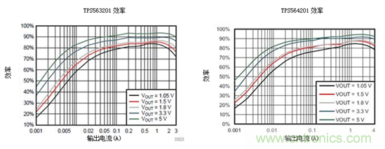 保持直流/直流解決方案簡單易用，適用于成本敏感型應用