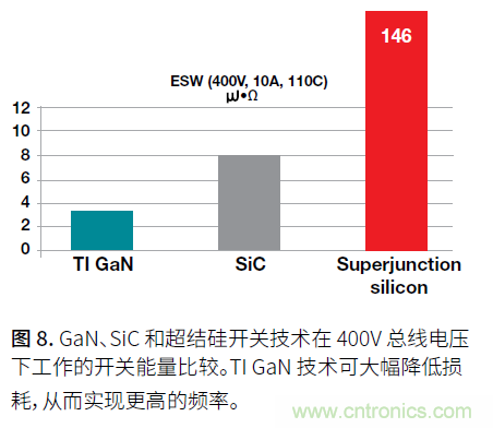 如何提高功率密度的利弊與技術 如何提高功率密度的利弊與技術