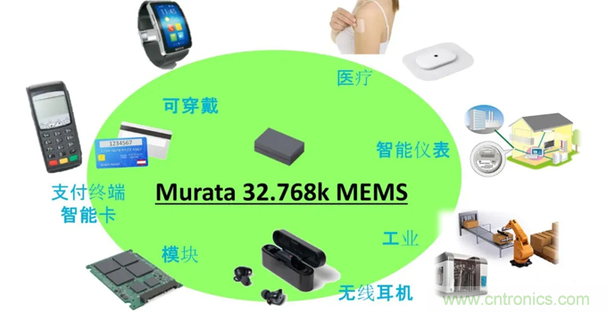 32.768kHz諧振器：選擇傳統晶振還是與MEMS諧振器？