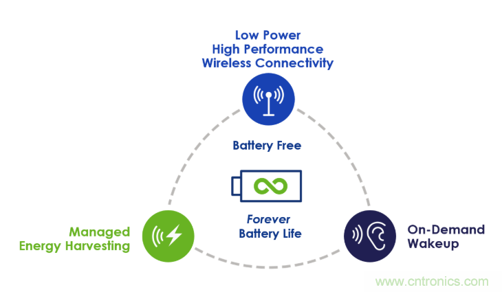 低功耗語音識別技術應該如何增加到電視遙控器中？