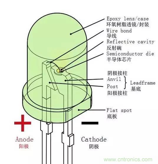 什么是二極管?半導體材料電子移動是如何導致其發光的? 什么是二極管?半導體材料電子移動是如何導致其發光的?
