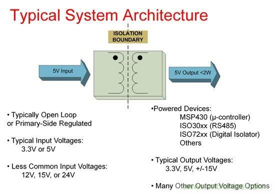 如何使用Fly-buck為低電壓、低功耗工業應用供電
