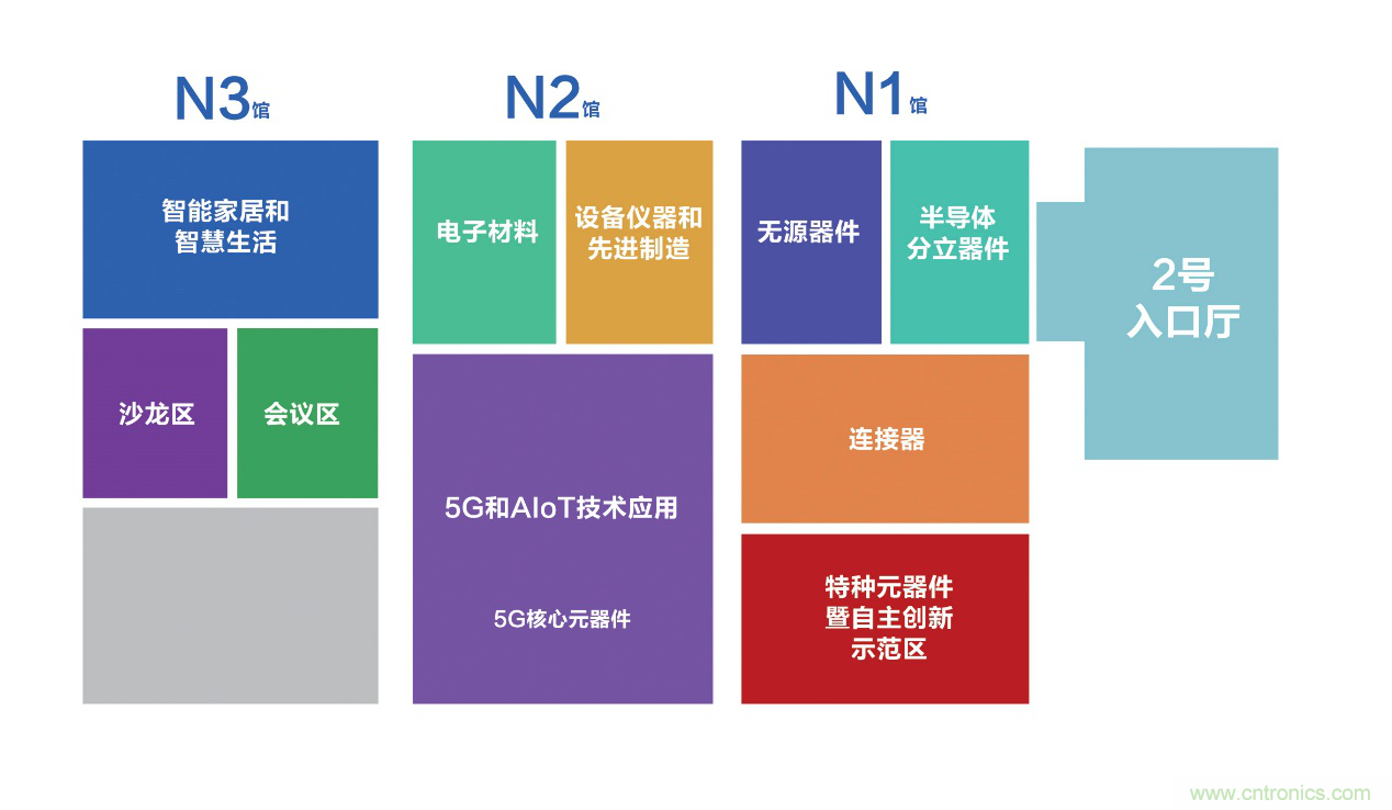 連接器新格局正在形成，乘風破浪你在哪里？