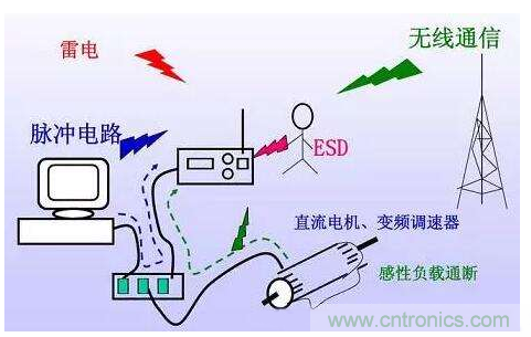 解析數字電路的電磁干擾和抑制方法 解析數字電路的電磁干擾和抑制方法