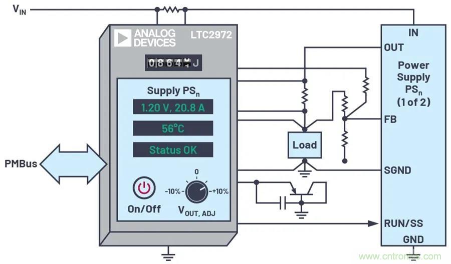 如何簡化FPGA電源系統管理？