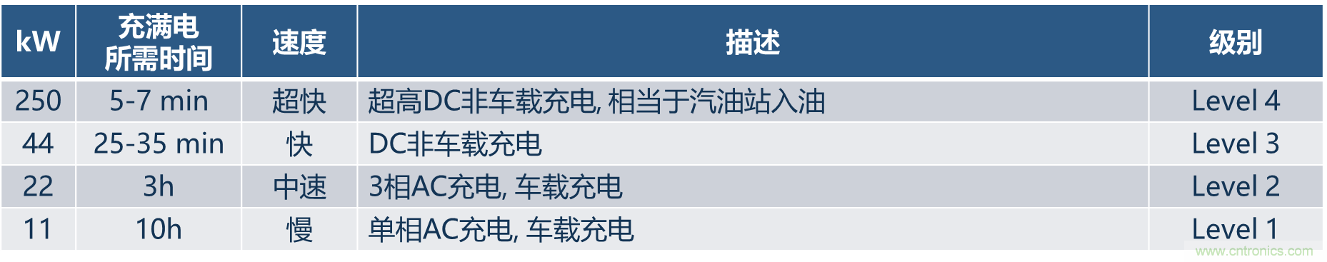 如何設計出更高能效的太陽能、工業驅動、電動汽車充電樁和服務器等應用