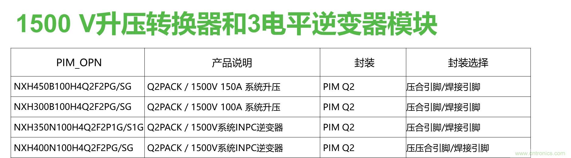 如何設計出更高能效的太陽能、工業驅動、電動汽車充電樁和服務器等應用
