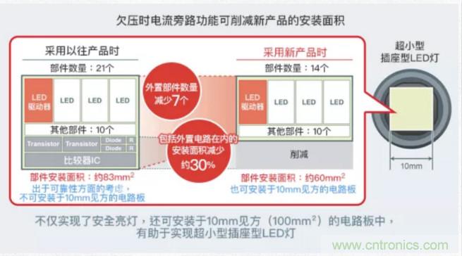 車載電池欠壓時,僅1枚芯片即可實現安全亮燈的LED驅動器