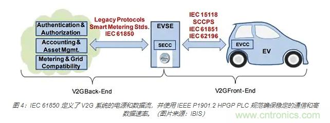 利用雙向電源轉換器和 PFC 來提高 HEV、BEV 和電網的能效