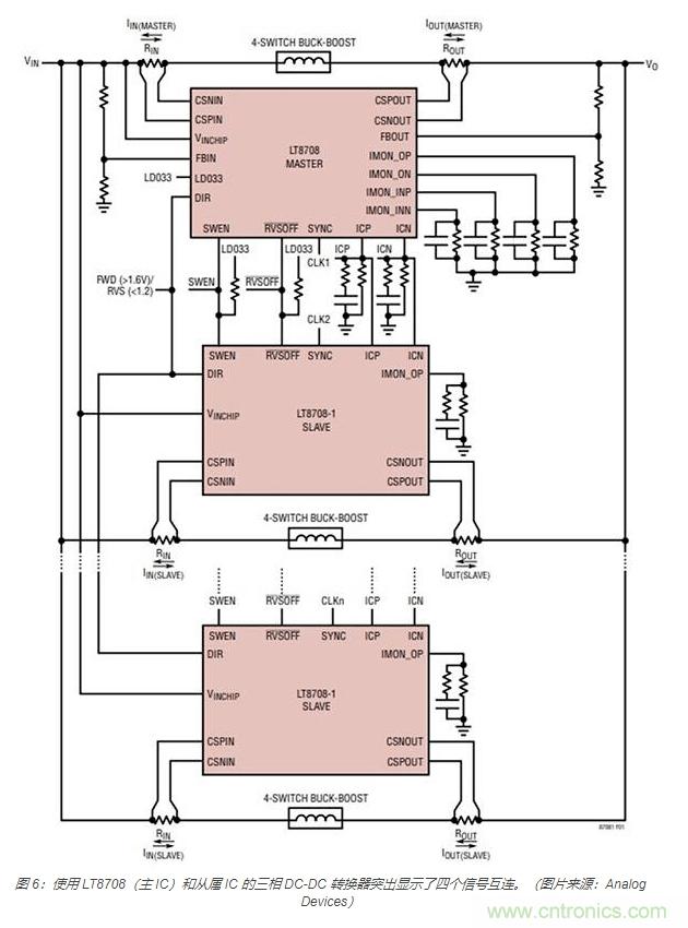 利用雙向電源轉換器和 PFC 來提高 HEV、BEV 和電網的能效
