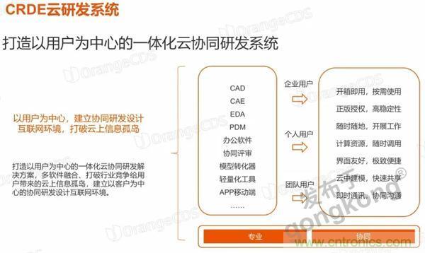 如果把研發外包的話……工業產品云端協同研發效果幾何? 如果把研發外包的話……工業產品云端協同研發效果幾何?