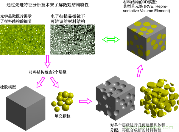 智能汽車對組件的設計都有哪些要求? 智能汽車對組件的設計都有哪些要求?