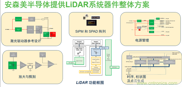 不只有電源IC，安森美還承包了全球80%的汽車ADAS傳感器