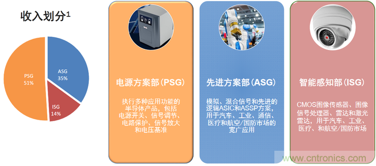 不只有電源IC，安森美還承包了全球80%的汽車ADAS傳感器