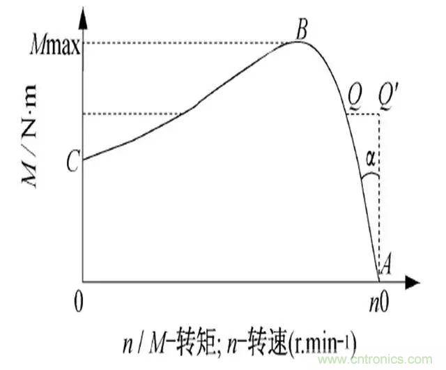 低效率電機也有可能節(jié)電嗎？其實，這是偽命題