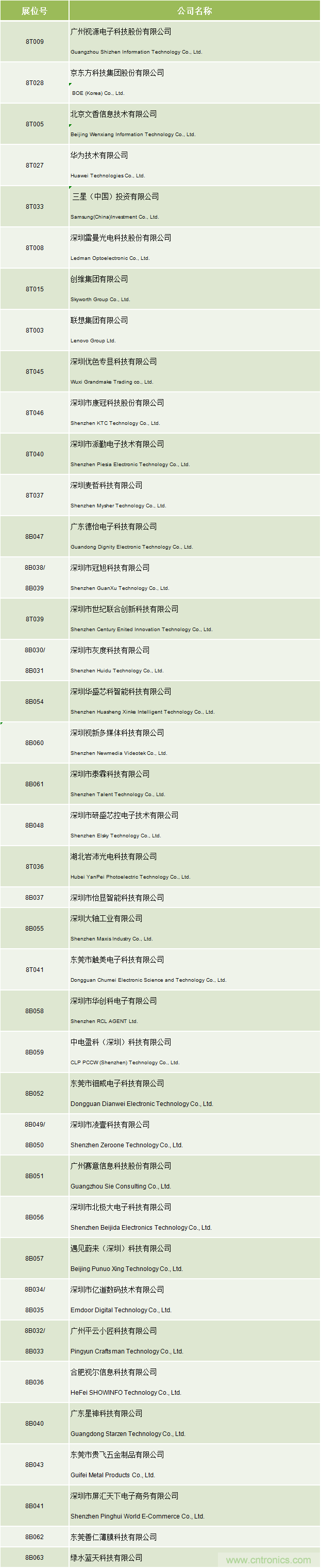 叮，您預定的2020 ISVE 深圳智慧顯示展參展攻略已送達，請查收！