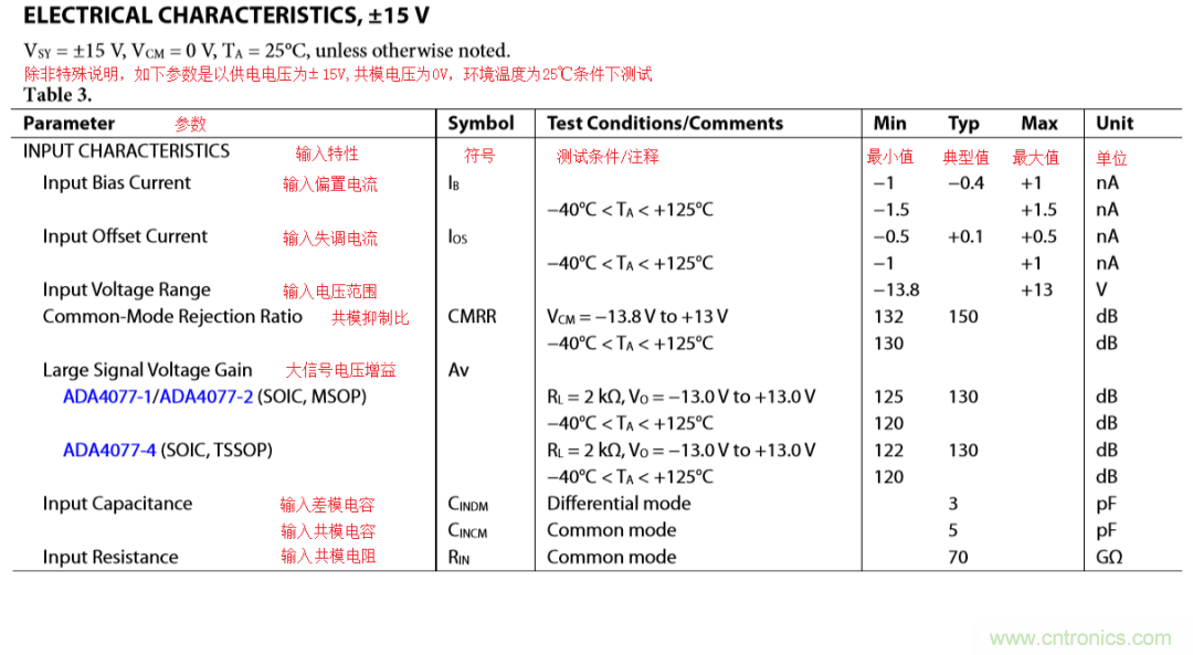 放大器開環(huán)增益參數(shù)仿真與影響，我猜你不舍得錯過