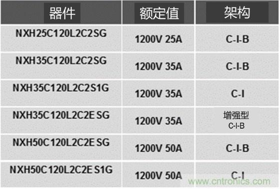 更高能效、穩(wěn)定可靠的工業(yè)驅(qū)動(dòng)模塊和開(kāi)箱即用的電機(jī)開(kāi)發(fā)套件