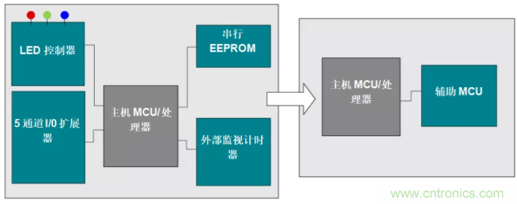優(yōu)化電路板設(shè)計(jì)？看集成多種功能的通用MSP430 MCU如何實(shí)現(xiàn)！