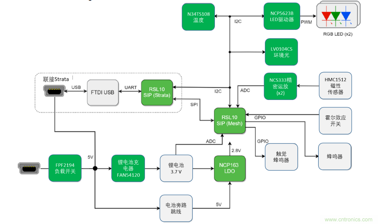 加快開發智能家居、工業物聯網等藍牙低功耗網狀網絡應用的RSL10 Mesh平臺