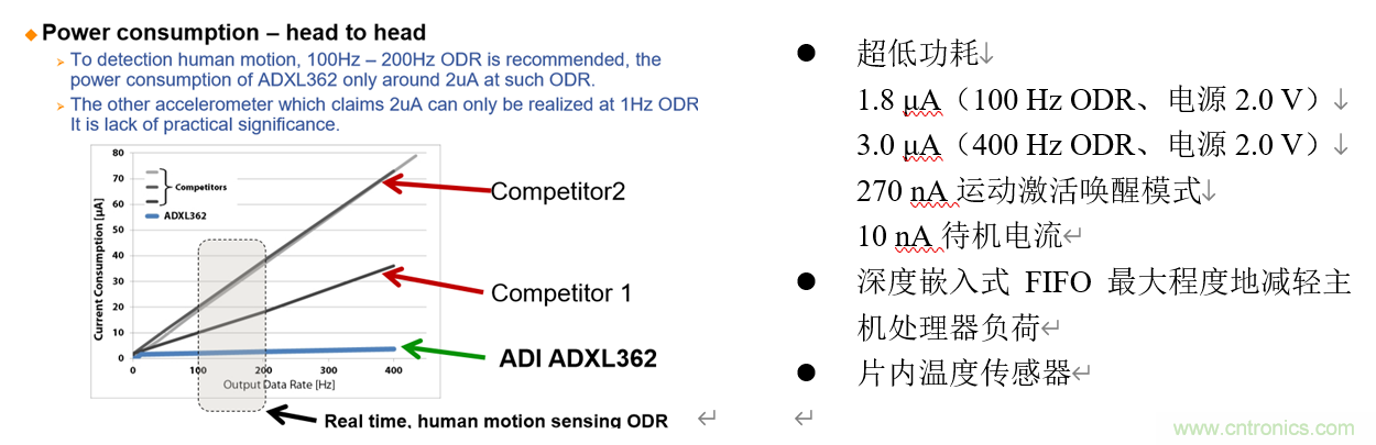 泛在電力物聯(lián)&mdash;&mdash;智能電纜井蓋您見過嗎？