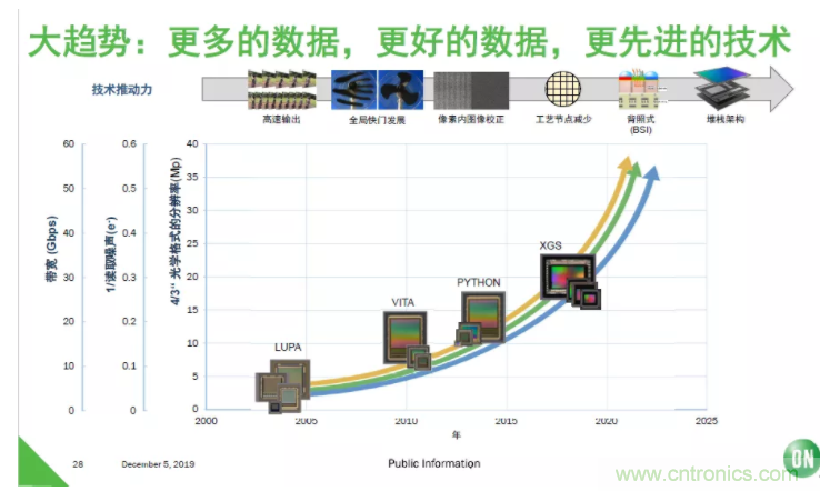 安森美半導體:工業機器視覺細分領域的隱形冠軍