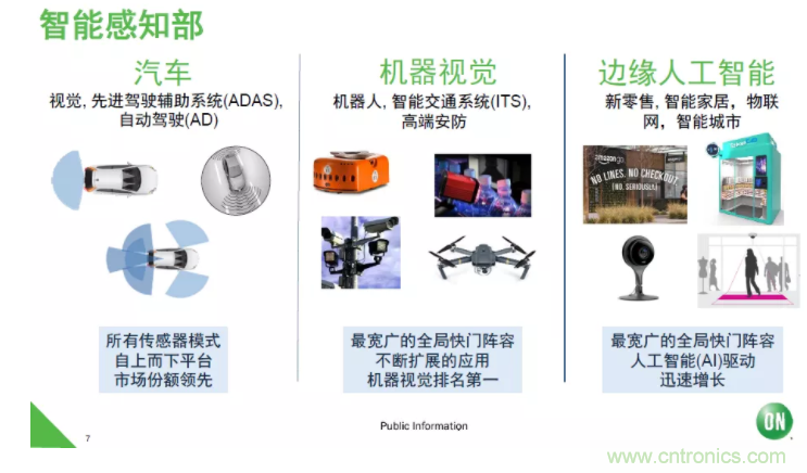 安森美半導體:工業機器視覺細分領域的隱形冠軍
