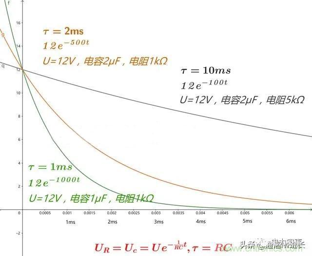 如何選擇單相橋式整流濾波電路中的電容電阻? 如何選擇單相橋式整流濾波電路中的電容電阻?