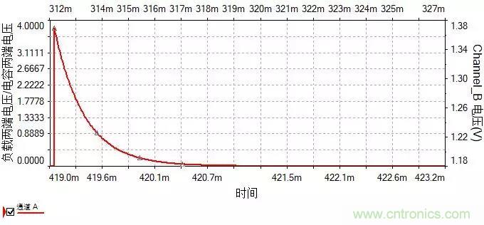 如何選擇單相橋式整流濾波電路中的電容電阻? 如何選擇單相橋式整流濾波電路中的電容電阻?