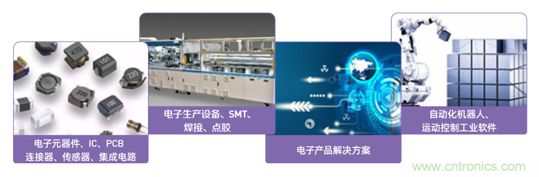 EIMS電子智能制造展觀眾預登記全面開啟！深圳環球展邀您參加，有好禮相送！