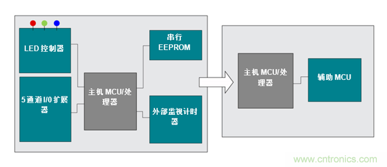 如何讓通用微控制器MSP430&trade;集成多種功能來簡化設計？