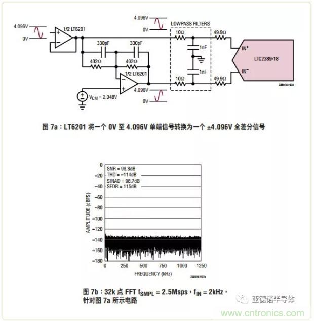 在評估高分辨率 ADC 時(shí)，這個(gè)步驟很重要！