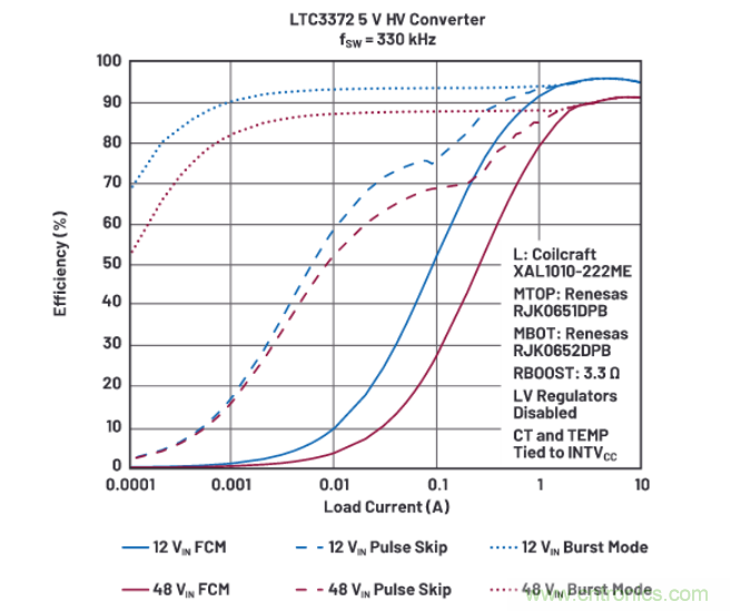 上至60V下至0.8V，這款降壓轉(zhuǎn)換器很&ldquo;靈活&rdquo;
