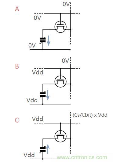 什么是鐵電存儲器?