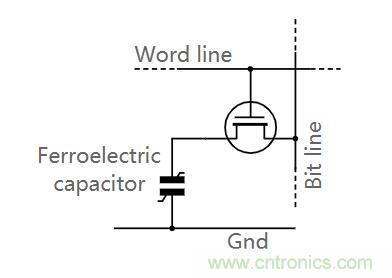 什么是鐵電存儲器?