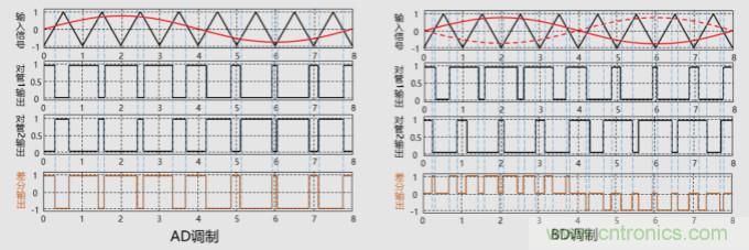 音頻D類功放LC濾波器設計(一)