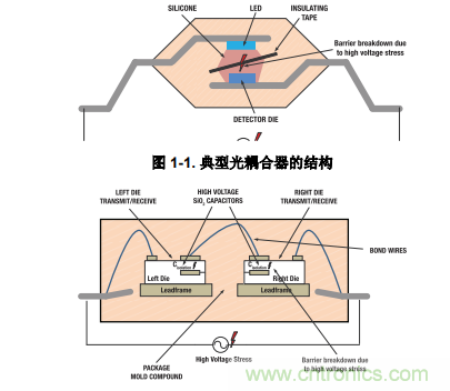 如何采用數字隔離器替代光耦合器來改善系統(tǒng)性能？