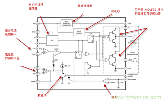 在數字控制前，有通用PWM
