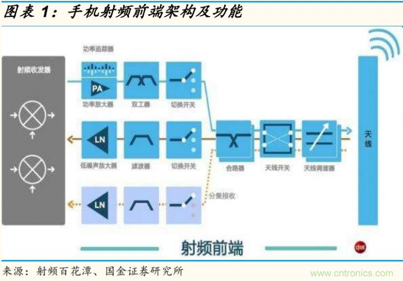 【收藏】太全了!射頻功率放大器的知識你想要的都有 【收藏】太全了!射頻功率放大器的知識你想要的都有