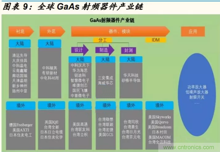 【收藏】太全了!射頻功率放大器的知識你想要的都有 【收藏】太全了!射頻功率放大器的知識你想要的都有