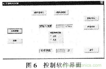 單片機控制步進電機PMW的驅動與放大 單片機控制步進電機PMW的驅動與放大