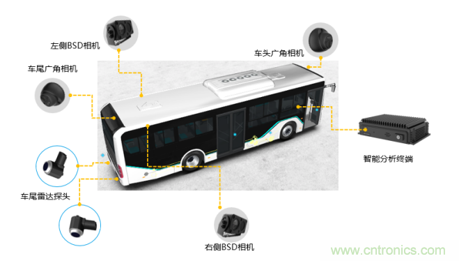 海康汽車&mdash;&mdash;以智能科技，助力企業(yè)降本增效