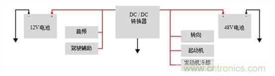 雙電池系統中的互連汽車48V和12V電源軌 雙電池系統中的互連汽車48V和12V電源軌